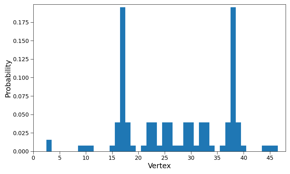 ../_images/histogram.png